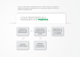 Social Media Training