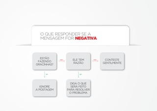 Social Media Training