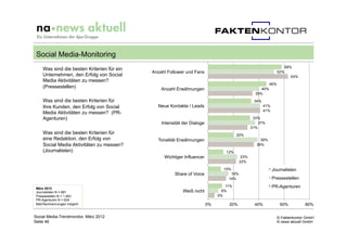Social Media Trendmonitor 2012