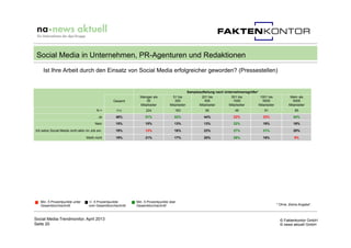 © Faktenkontor GmbH
© news aktuell GmbH
Ist Ihre Arbeit durch den Einsatz von Social Media erfolgreicher geworden? (Presse...