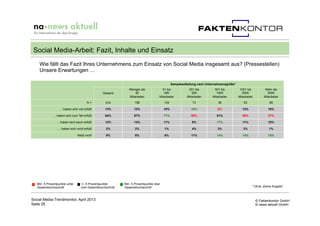 © Faktenkontor GmbH
© news aktuell GmbH
Wie fällt das Fazit Ihres Unternehmens zum Einsatz von Social Media insgesamt aus?...
