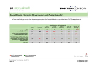 © Faktenkontor GmbH
© news aktuell GmbH
Wie sollte in Agenturen die Beratungstätigkeit für Social Media organisiert sein? ...