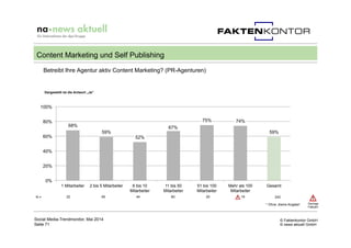 © Faktenkontor GmbH
© news aktuell GmbH
Betreibt Ihre Agentur aktiv Content Marketing? (PR-Agenturen)
Social Media-Trendmo...