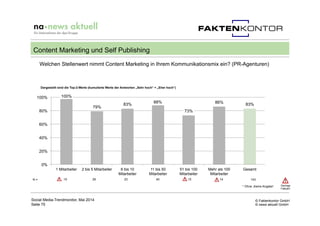 © Faktenkontor GmbH
© news aktuell GmbH
Welchen Stellenwert nimmt Content Marketing in Ihrem Kommunikationsmix ein? (PR-Ag...