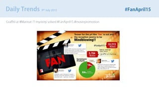 Daily Trends 9th July 2015 #FanApril15
Graffiti at #Mannat ?? mystery solved #FanApril15 #moviepromotion
 