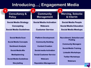 Introducing…; Engagement Media123Consultancy & PolicyCommunity ManagementWerving, Selectie & InterimSocial Media StrategyConceptingSocial Media GuidelinesSocial Media ActivationWebcareCustomer ServiceSocial Media PeopleSocial Media EducationSocial Media MeetupsSocial Media ScanSocial Media ConceptsSentiment AnalysisSocial Media MixMediaplanningSocial Media GuidelinesStorytellingPlatform DevelopmentCommunity BuildingContent CreationSocial media ActivationSocial Customer ServiceWebcareReputation ManagementRecruitment, Selection and PostingCommunity ManagersSocial Media TrainingLinkedIn WorkshopsTwitter WorkshopsWebinars