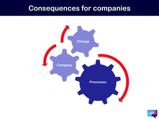 Consequencesforcompanies37