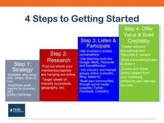 4 Steps to Getting Started Step 1: Strategy Establish why, what, who, where, when & how Determine goals, metrics for success, SET EXPECTATIONS Step 2: Research Find out where your members/prospects are hanging out online Target based on industry buzzwords, geography, etc. Step 3: Listen & Participate Get involved in limited conversations Use listening tools like Google Alerts, Hootsuite and SocialMention  Join industry and interest groups online (LinkedIn, Ning, listservs) Build your communities through social media outposts (Twitter, Facebook, LinkedIn) Step 4: Offer Value & Build Credibility Create relevant, educational and VALUABLE content Build a knowledgebase & share it Curate and share useful content from your members, prospects and relevant sources 