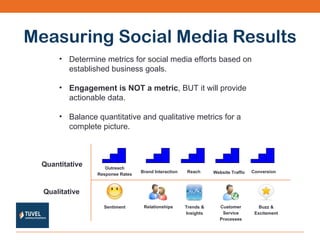 Measuring Social Media Results Determine metrics for social media efforts based on established business goals. Engagement is NOT a metric , BUT it will provide actionable data. Balance quantitative and qualitative metrics for a complete picture. Quantitative Qualitative Outreach Response Rates Brand Interaction Reach Website Traffic Conversion Sentiment Relationships Trends & Insights Customer Service Processes Buzz & Excitement 