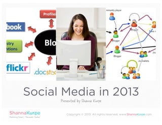 Social Media in 2013
      Presented by Shanna Kurpe

         Copyright © 2013. All rights reserved. www.ShannaKurpe.com
 