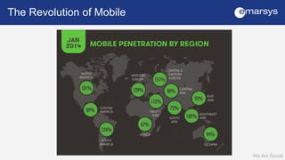 The Revolution of Mobile 
21 billion SMSs are sent daily 
Informa 
Leading to an SMS 
revenue growth of 
127 
billion 
 