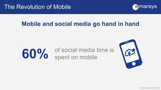 The Revolution of Mobile 
Mobile video consumption is increasing 
22% of video consumption happens on mobile 
… and will i...