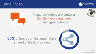 Social Video 
On Youtube, UGC fan videos get 10x more views than 
brand-owned content 
Brand engagement rises by 28% when ...