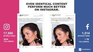 1.7M
FOLLOWERS
983K
FOLLOWERS
17,990
INTERACTIONS
1,514
INTERACTIONS
EVEN IDENTICAL CONTENT
PERFORM MUCH BETTER
ON INSTAGR...