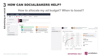 HOW CAN SOCIALBAKERS HELP?
Source: Zenith, Economist.com, eMarkeret, Socialbakers
Advertisingonsocial
3
How to allocate my...