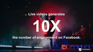 Live videos generates
10Xthe number of engagement on Facebook.
 