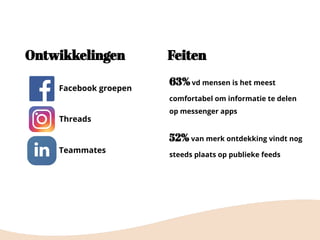 63% vd mensen is het meest
comfortabel om informatie te delen
op messenger apps
52% van merk ontdekking vindt nog
steeds plaats op publieke feeds
Facebook groepen
Threads
Teammates
FeitenOntwikkelingen
 