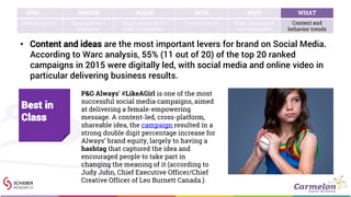 • Content and ideas are the most important levers for brand on Social Media.
According to Warc analysis, 55% (11 out of 20) of the top 20 ranked
campaigns in 2015 were digitally led, with social media and online video in
particular delivering business results.
P&G Always’ #LikeAGirl is one of the most
successful social media campaigns, aimed
at delivering a female-empowering
message. A content-led, cross-platform,
shareable idea, the campaign resulted in a
strong double digit percentage increase for
Always’ brand equity, largely to having a
hashtag that captured the idea and
encouraged people to take part in
changing the meaning of it (according to
Judy John, Chief Executive Officer/Chief
Creative Officer of Leo Burnett Canada.)
Best in
Class
WHO WHERE WHEN HOW WHY WHAT
Demographics Geographies /
locations
Social media & the
path to purchase
Device trends What consumers
are looking for
Content and
behavior trends
 