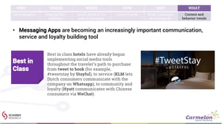 • Messaging Apps are becoming an increasingly important communication,
service and loyalty building tool
WHO WHERE WHEN HOW WHY WHAT
Demographics Geographies /
locations
Social media & the
path to purchase
Device trends What consumers
are looking for
Content and
behavior trends
Best in class hotels have already begun
implementing social media tools
throughout the traveler’s path to purchase:
from tweet to book (for example,
#tweetstay by Stayful), to service (KLM lets
Dutch consumers communicate with the
company on Whatsapp), to community and
loyalty (Hyatt communicates with Chinese
consumers via WeChat).
Best in
Class
 