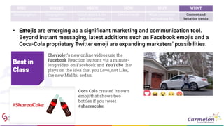 • Emojis are emerging as a significant marketing and communication tool.
Beyond instant messaging, latest additions such as Facebook emojis and a
Coca-Cola proprietary Twitter emoji are expanding marketers’ possibilities.
WHO WHERE WHEN HOW WHY WHAT
Demographics Geographies /
locations
Social media & the
path to purchase
Device trends What consumers
are looking for
Content and
behavior trends
Chevrolet’s new online videos use the
Facebook Reaction buttons via a minute-
long video on Facebook and YouTube that
plays on the idea that you Love, not Like,
the new Malibu sedan.
Best in
Class
Coca Cola created its own
emoji that shows two
bottles if you tweet
#shareacoke.
 