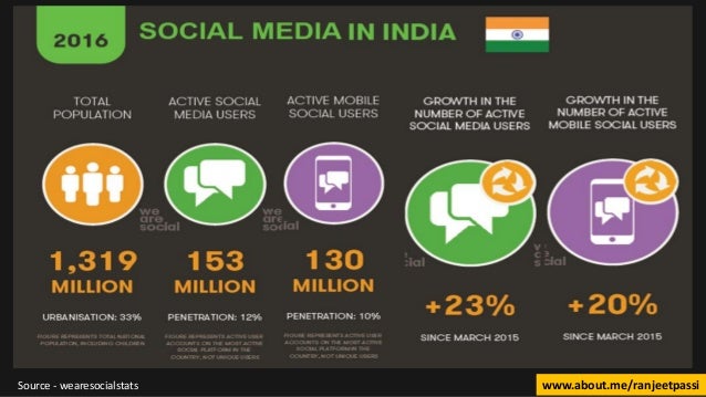 social media trends amp future 2017 2020 social media trends 2020