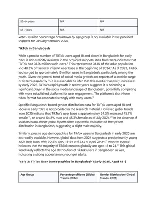 Social Media Trends in Bangladesh - A Data-Driven Analysis for 2025.pdf