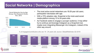 Social Networks | Demographics
• The most active social networkers are 18-29 year old users;
participation decreases with ...