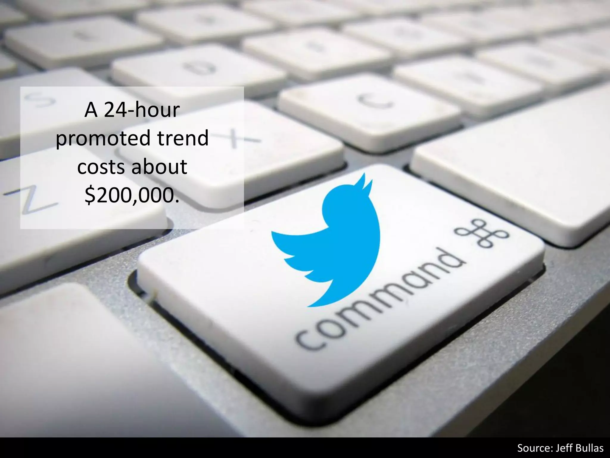 A 24-hour
promoted trend
costs about
$200,000.
Source: Jeff Bullas
 