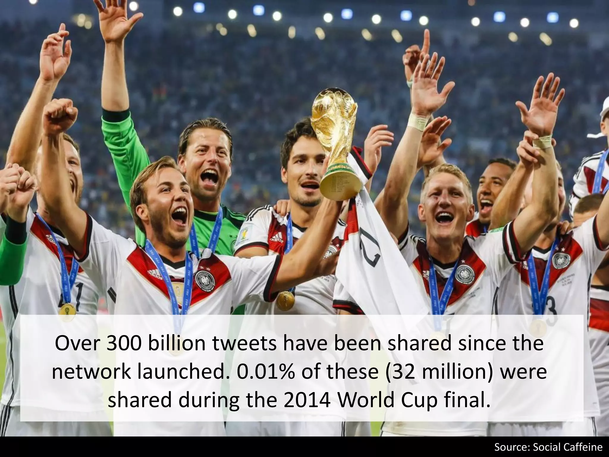 Over 300 billion tweets have been shared since the
network launched. 0.01% of these (32 million) were
shared during the 2014 World Cup final.
Source: Social Caffeine
 