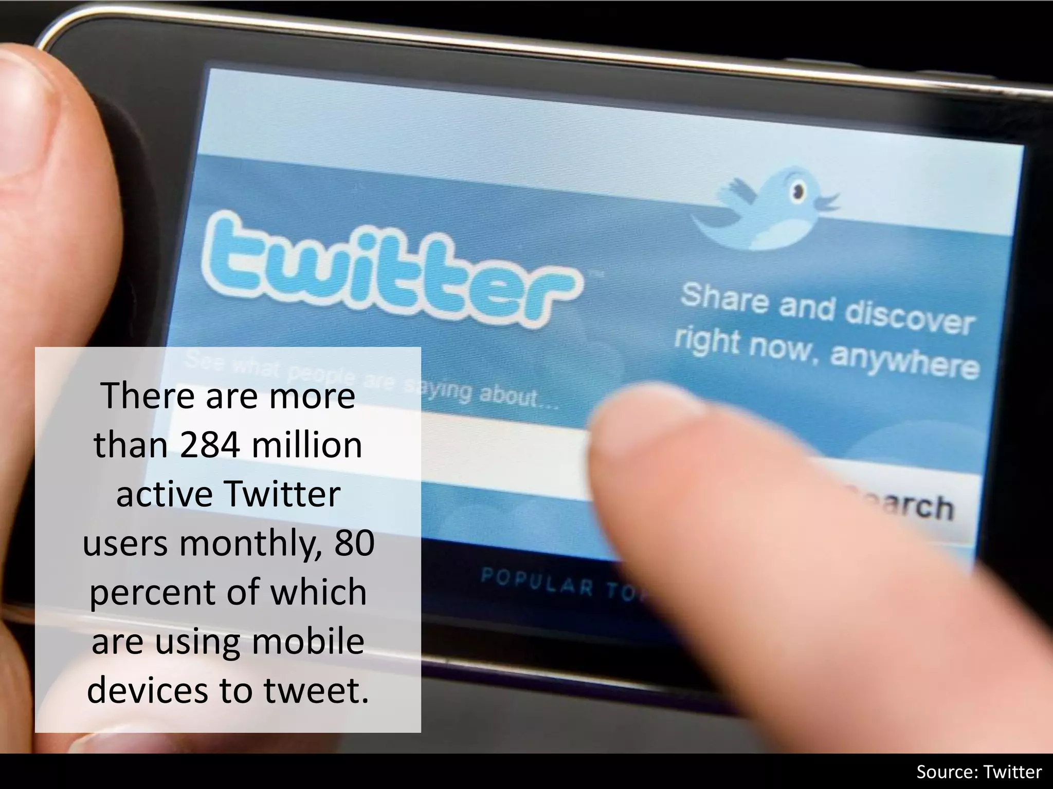 There are more
than 284 million
active Twitter
users monthly, 80
percent of which
are using mobile
devices to tweet.
Source: Twitter
 