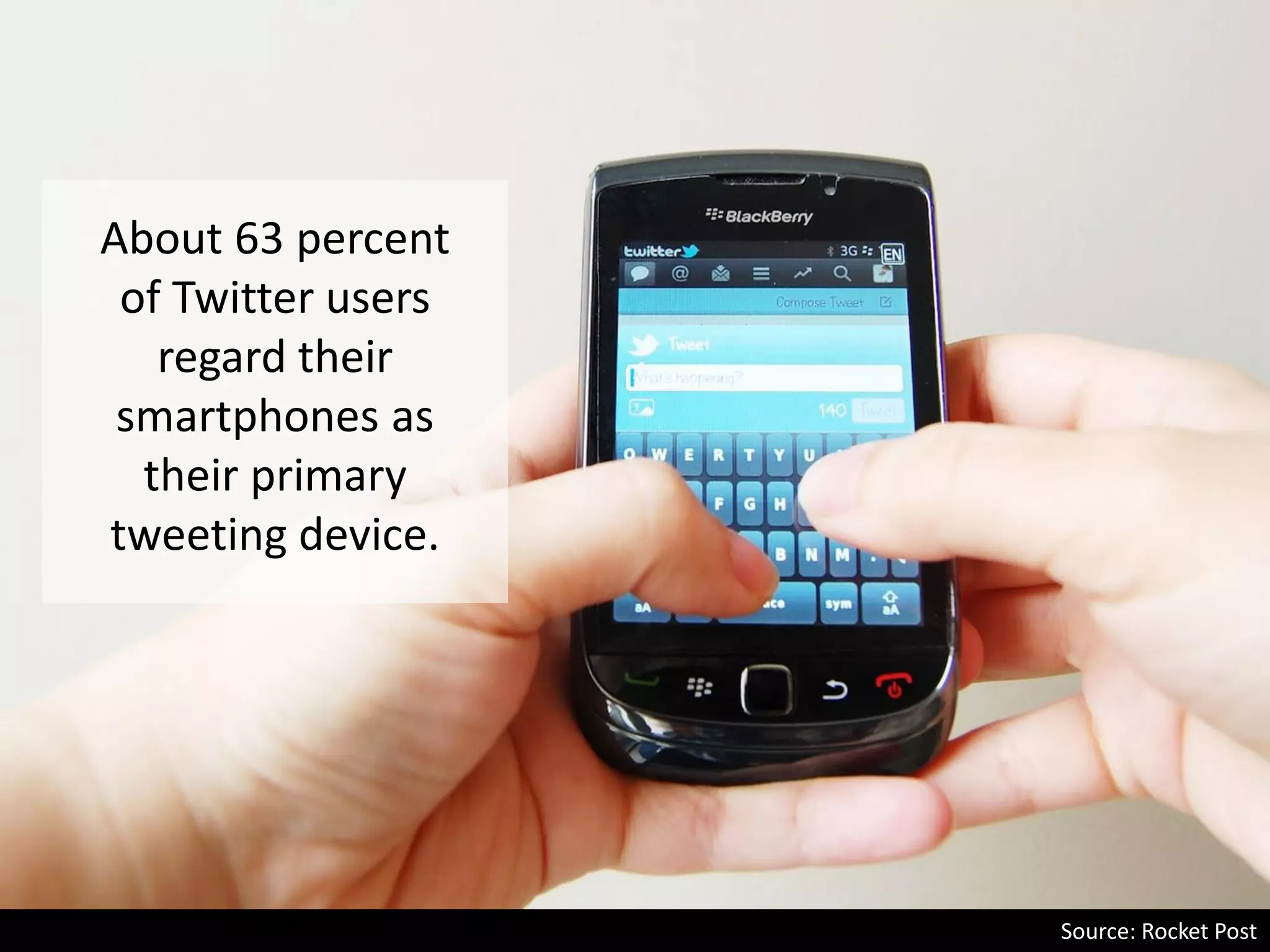 About 63 percent
of Twitter users
regard their
smartphones as
their primary
tweeting device.
Source: Rocket Post
 