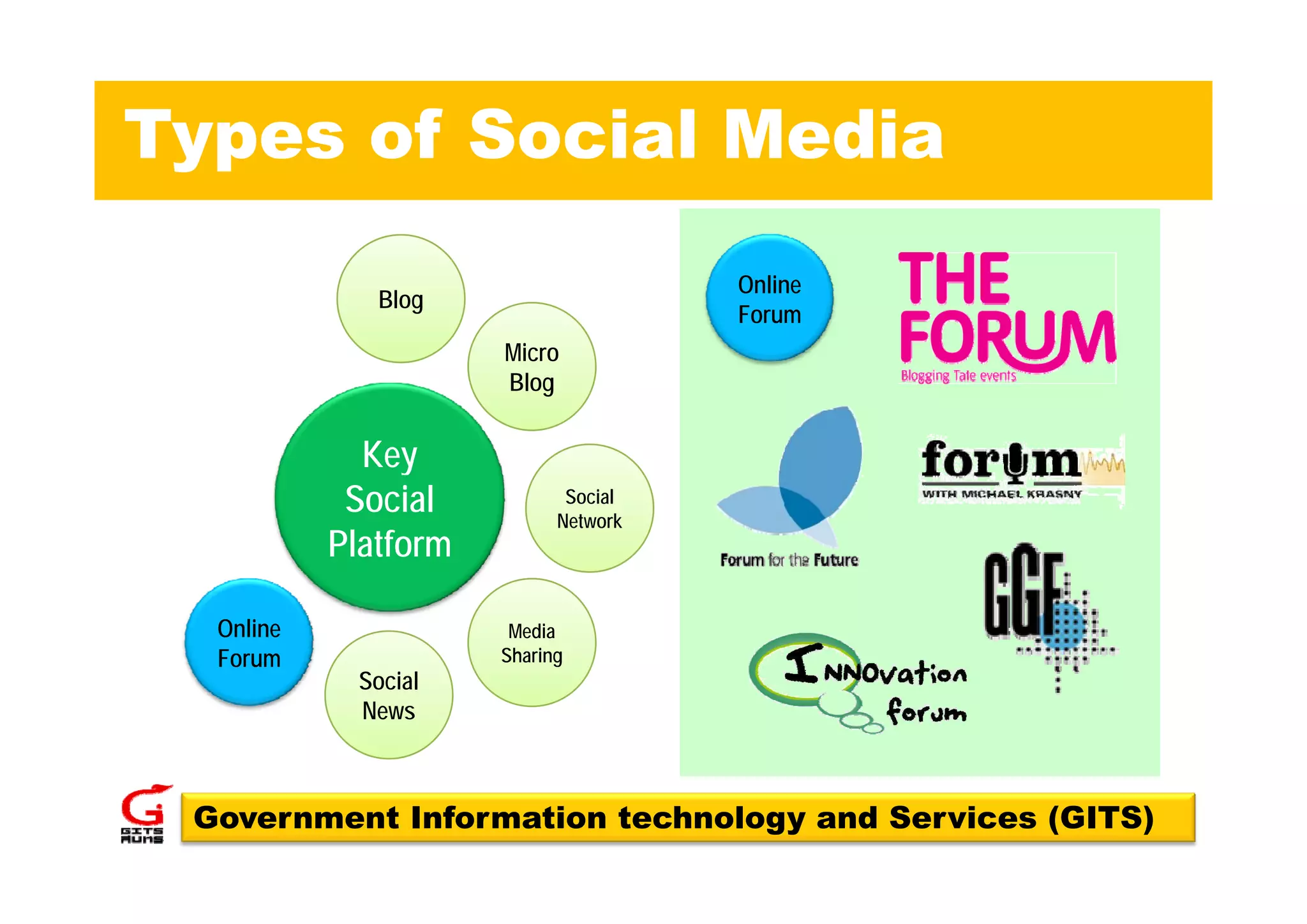 Types of Social Media
                                      Online
              Blog
                                      Forum
                      Micro
                      Blog


             Key
            Social           Social
                            Network
           Platform

  Online               Media
  Forum               Sharing
             Social
             S
             News



 Government Information technology and Services (GITS)
 