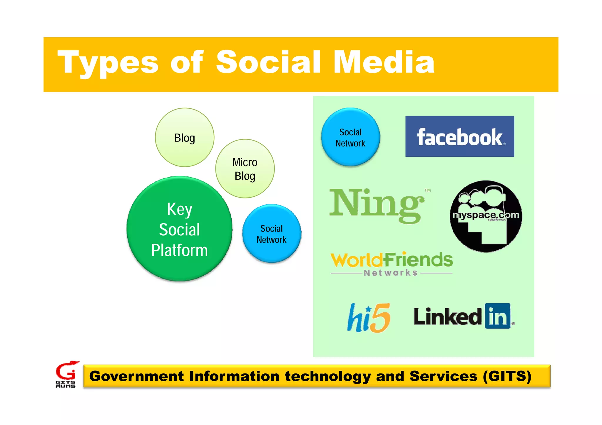 Types of Social Media
                                  Social
           Blog                  Network

                   Micro
                   Blog


          Key
         Social         Social
                       Network
        Platform




 Government Information technology and Services (GITS)
 