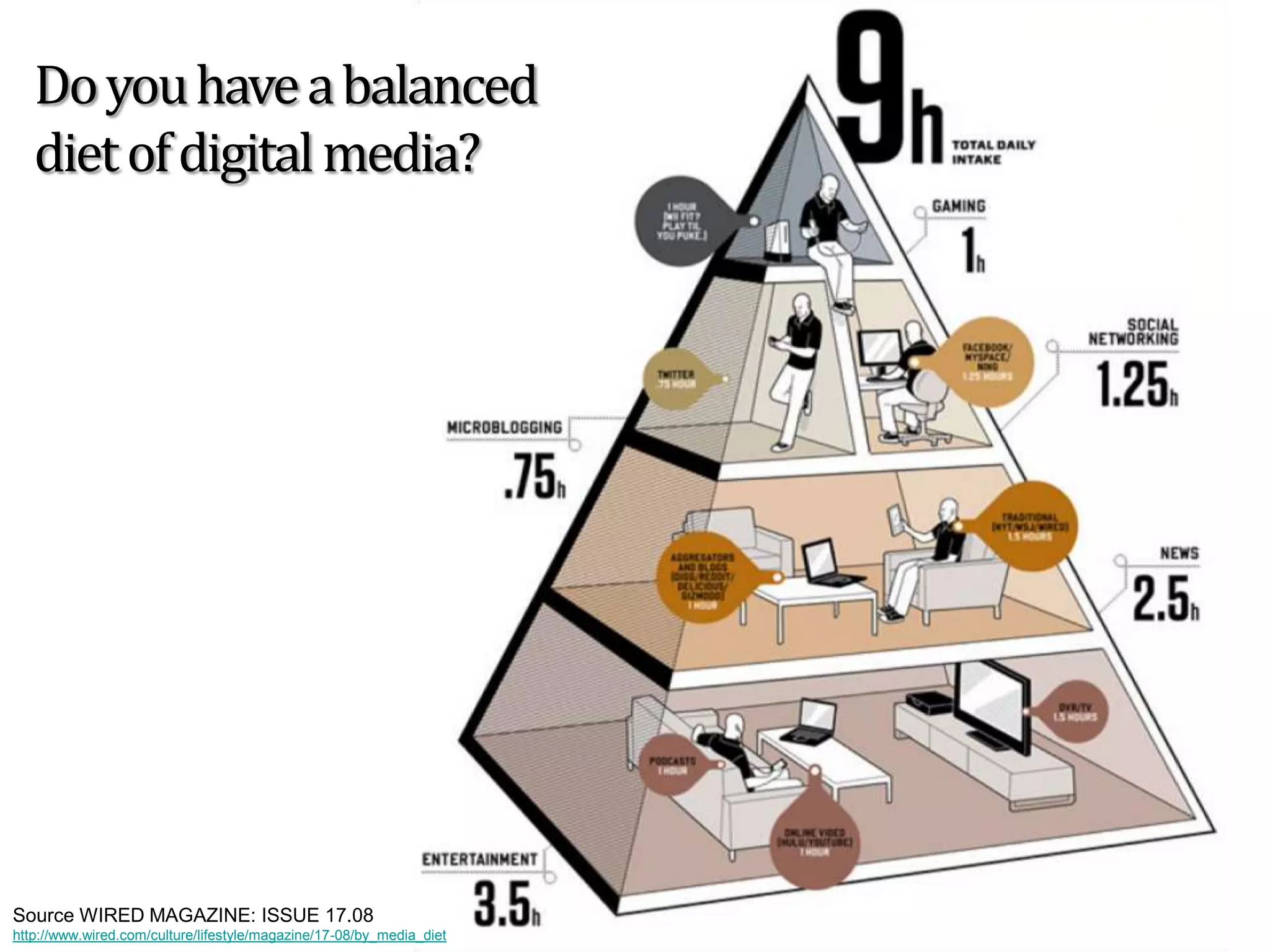 We know it when we see it?http://www.go2web20.net/