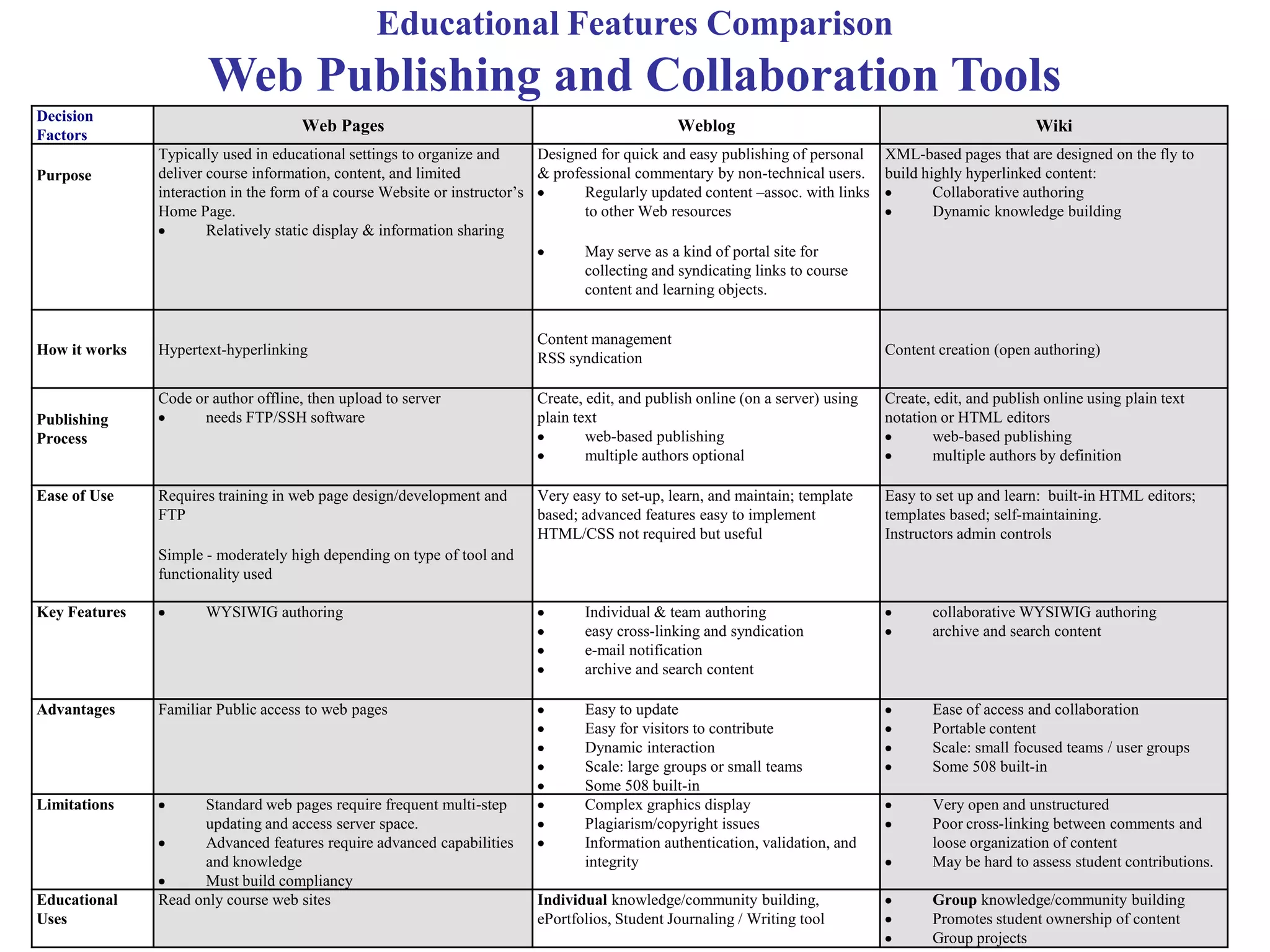 Journalism 2.0What do these changes mean for Higher Education?Changes in the way we:collaboratecommunicateprovide content, services, or resources