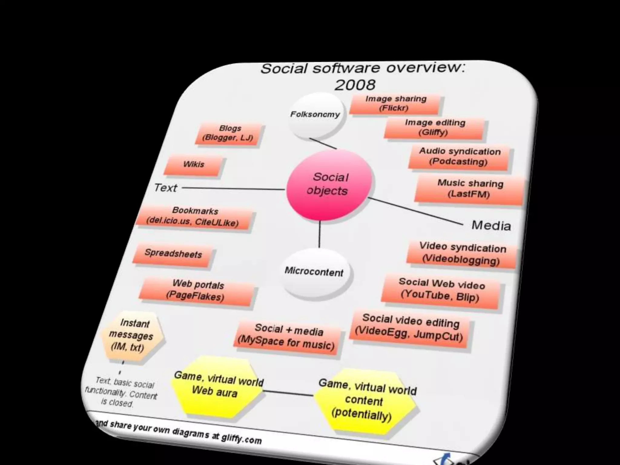 ShareTabs: http://www.sharetabs.com/?byte09