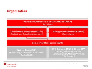 Organisation
Weitere Teams (SFP)
(Monitoring, GSW, Online Media, Web-
TV, Grafik, IT)
Community Management (SFP)
Deutscher Sparkassen- und Giroverband (DSGV)
(Betreiber)
Social Media Management (SFP)
(Projekt- und Produktmanagement)
Management-Team (SFP, DSGV)
(Supervision)
SFG-Gremien, DSGV, S-Direkt, DSV
(Auftrag, Marketing, PR und
Kommunikation, Medialer Vertrieb,
GSW, Support)
© Sparkassen-Finanzportal GmbH | Social Media und die Sparkasse
25.03.2014
Seite 16
 