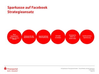 Sparkasse auf Facebook
Strategieansatz
Klare
Zieldefinition
(Dialog, Service,
Marke)
Mehrwert für die
Sparkasse vor Ort
Agenda Setting/
Themenplanung
24/7/365
erreichbar
Kampagnen
(GSW und
Social only)
Kontinuierliche
Optimierung
© Sparkassen-Finanzportal GmbH | Social Media und die Sparkasse
25.03.2014
Seite 19
 