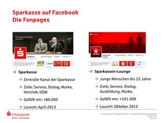 Sparkasse auf Facebook
Die Fanpages
 Sparkasse
 Zentraler Kanal der Sparkasse
 Ziele: Service, Dialog, Marke,
Vertrieb, GSW
 Gefällt mir: +80.000
 Launch: April 2013
 Sparkassen-Lounge
 Junge Menschen bis 25 Jahre
 Ziele: Service, Dialog,
Ausbildung, Marke,
 Gefällt mir: +161.000
 Launch: Oktober 2010
© Sparkassen-Finanzportal GmbH | Social Media und die Sparkasse
25.03.2014
Seite 20
 