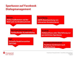 Sparkasse auf Facebook
Dialogmanagement
Service
Hohes Aufkommen auf der
Wall und via Direktnachricht
Qualität
Fallabschluss oder Überleitung zur
persönlichen Sparkasse
Beschwerdemanagement
Fortlaufender Kundendialog
Agil
Schnelle Reaktionszeiten
24/7/365
Zuverlässig
100% Beantwortung von
relevanten Kommentaren
Kundenzufriedenheit
Positives Sentiment nach
Fallabschluss
© Sparkassen-Finanzportal GmbH | Social Media und die Sparkasse
25.03.2014
Seite 24
 