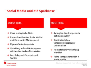 Social Media und die Sparkasse
WEDER 08/15. NOCH HERO.
 Klare strategische Ziele
 Professionalisiertes Social Media-
und Community Management
 Eigene Contentangebote
 Verteilung auf und Nutzung von
reichweitenstarken Netzwerken
 Dort Fokus auf Facebook und
Twitter
 Synergien der Gruppe noch
optimaler nutzen
 Kontinuierlichen
Verbesserungsprozess
sicherstellen
 Noch stärkere Verzahnung
mit GSW
 Keine Kampagnenseiten in
Social Media
© Sparkassen-Finanzportal GmbH | Social Media und die Sparkasse
25.03.2014
Seite 35
 