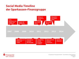 20142013201220112010200920082007
@Sparkasse_de
startet auf
Twitter
Erste
Sparkassen bei
Twitter und
Facebook
Entwicklung
von SM-
Vertriebs-
ansätzen
Sparkasse
Antwortet
Beginn SM
Monitoring
Giro sucht
Hero I
Start zentraler
Marken-
präsenzen
Social Media Timeline
der Sparkassen-Finanzgruppe
Entwicklung
zentraler
SM-Strategie
Mitarbeiter-
und Bürger-
dialog
Giro sucht
Hero II
Dialog zur
Finanzkrise
auf FB
© Sparkassen-Finanzportal GmbH | Social Media und die Sparkasse
25.03.2014
Seite 7
 
