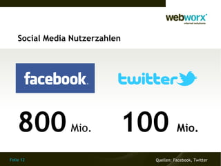 Social Media Nutzerzahlen




    800         Mio.        100           Mio.

Folie 12                        Quellen: Facebook, Twitter
 