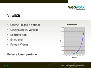 Viralität

    
           Offene Fragen / Votings
    
           Gewinnspiele, Vorteile
    
           Kontroversen
    
           Emotionen
    
           Fotos / Videos


    Bessere Ideen gewinnen


Folie 37                             http://sethgodin.typepad.com/
 