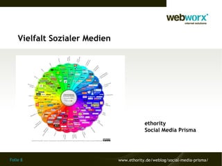 Vielfalt Sozialer Medien




                                           ethority
                                           Social Media Prisma




Folie 8                        www.ethority.de/weblog/social-media-prisma/
 