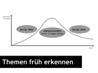 Themen früh erkennen Social Web Social Web Massenmedien 