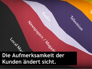Die Aufmerksamkeit der Kunden ändert sicht. 