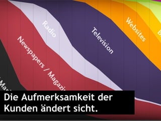 Die Aufmerksamkeit der Kunden ändert sicht. 