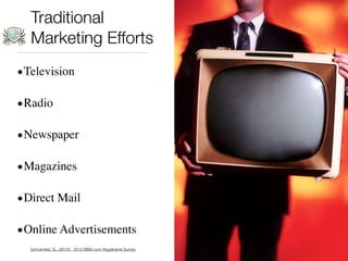 Traditional
  Marketing Efforts
•Television

•Radio

•Newspaper

•Magazines

•Direct Mail

•Online Advertisements
  Schoenfeld, G., (2010) - 2010 MBA.com Registrants Survey
 