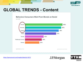 GLOBAL TRENDS - Content
https://sproutsocial.com/insights/data/q2-2017/
 
